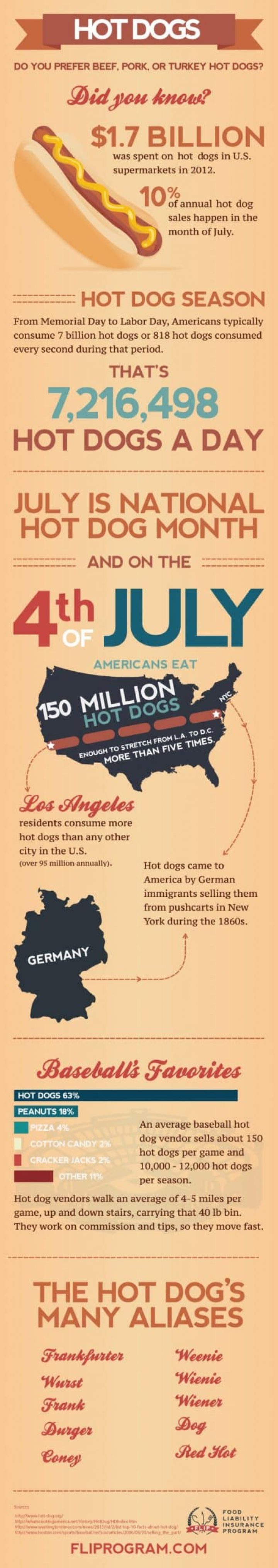 hotdog-infographic-2